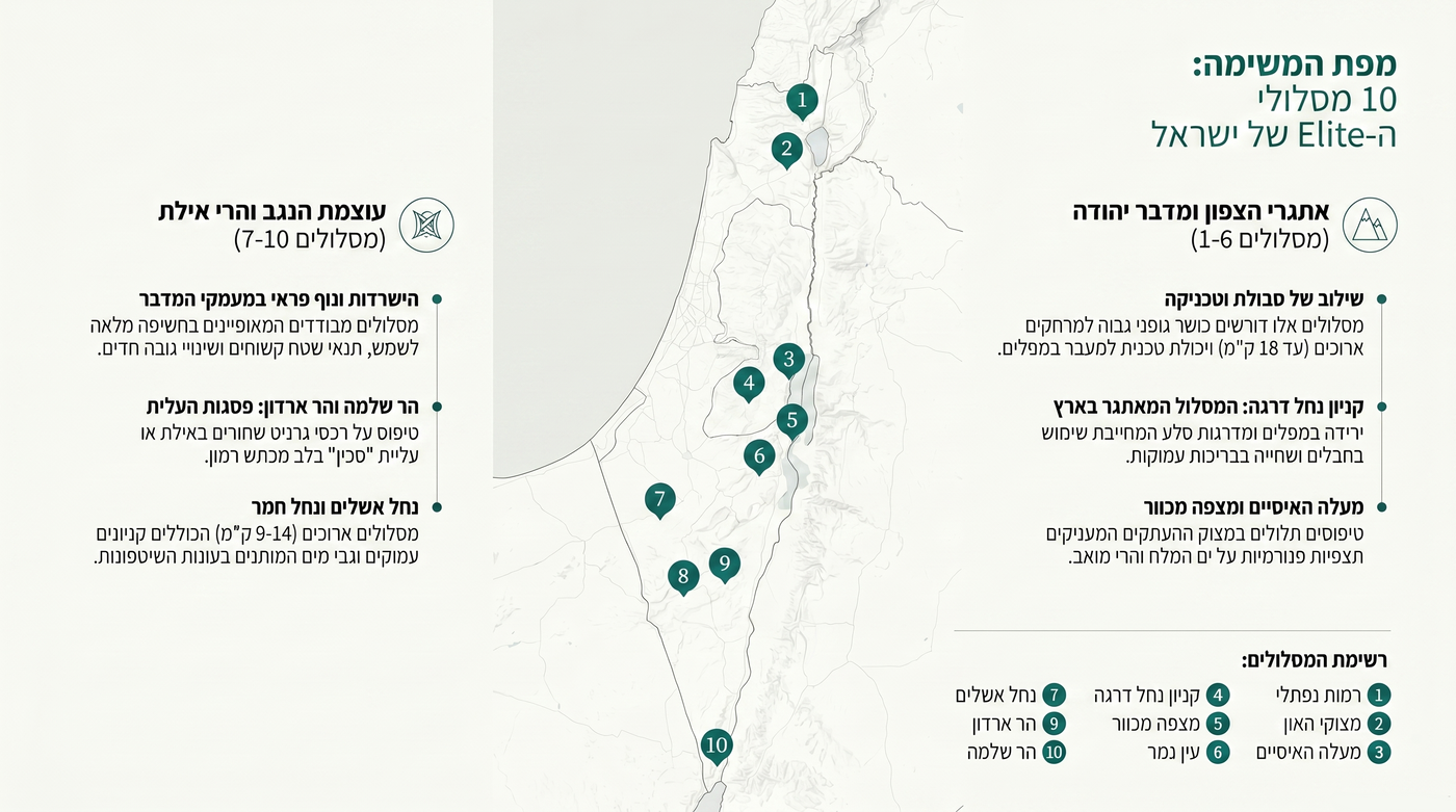 חוברת טכניקות מוכחות לשמירה על המפרקים והגב בשטח