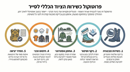 Educational infographic in Hebrew about school supplies with icons and text on a white background