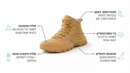 Tan boot with feature labels on a white background