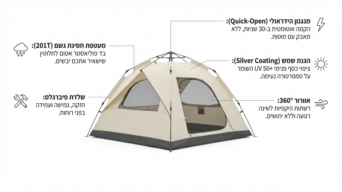 Camping tent with features highlighted on a white background