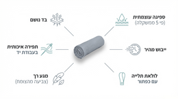 Product with icons and text in Hebrew on a white background