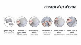 Step-by-step process diagram with text in Hebrew on a white background