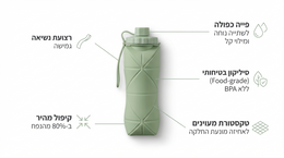 Green water bottle with features labeled on a white background