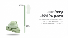 Green water bottle with a diagram showing water usage and a text overlay in Hebrew.