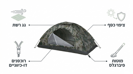 Camping tent with features labeled on a white background