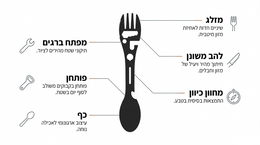 Black cutlery set with labeled parts on a white background